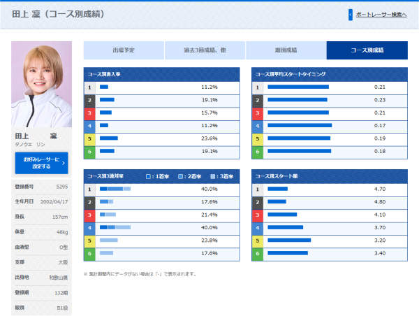 田上凜