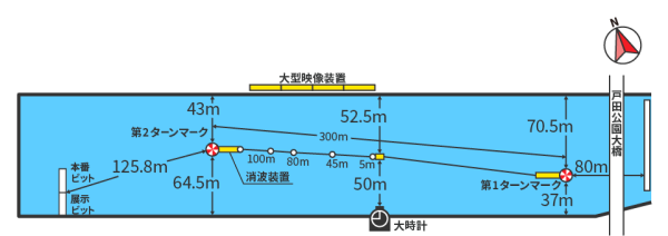ボートレース甲子園2026の戸田競艇場での予想のコツ