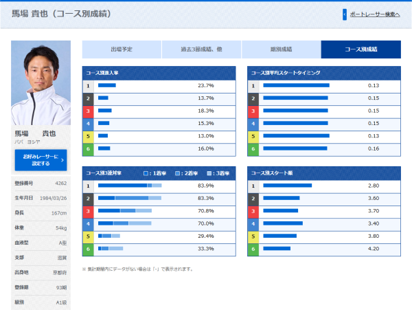 馬場貴也