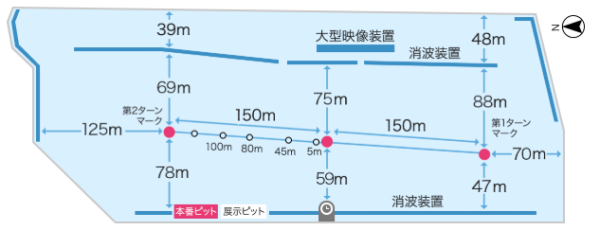 びわこ競艇場の競走水面