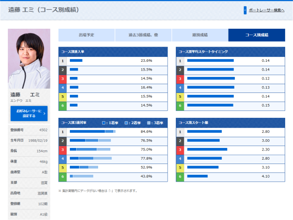 レディースチャンピオン2026に出場する遠藤エミ