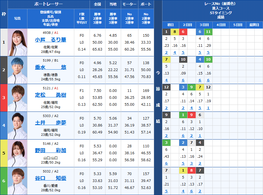 福岡2Rの出走表