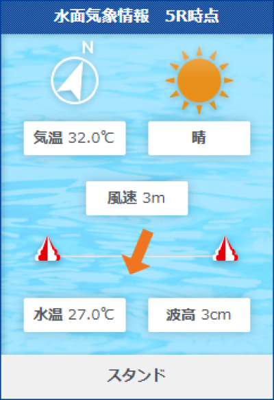 福岡6Rの水面状況
