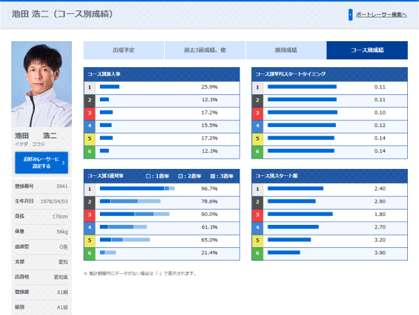 池田浩二