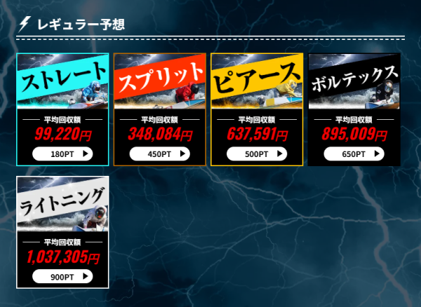 競艇ライトニングの有料予想