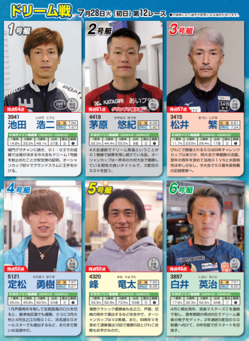 オーシャンカップ2026のドリーム戦