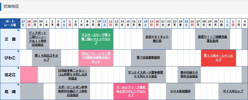 オーシャンカップ2026の開催日程と開催場