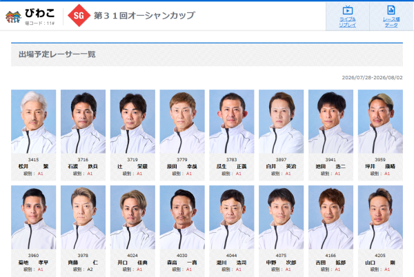 オーシャンカップ2026の出場選手