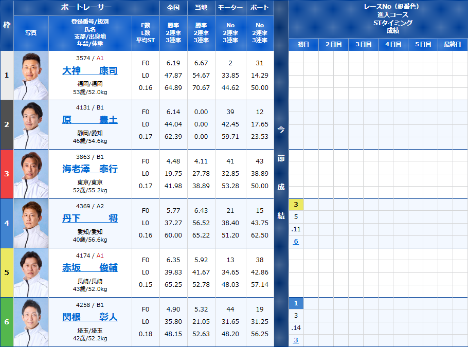若松9Rの出走表