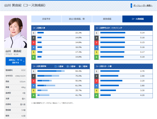 レディースチャンピオン2026に出場する山川美由紀