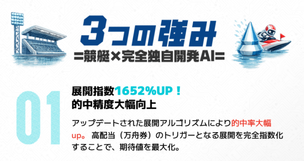 えーあいボートの展開指数1652%アップ