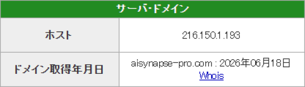 競艇アイ・シナプスのドメイン取得日