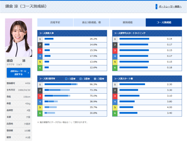鎌倉涼