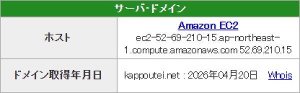 勝方艇のドメイン取得日