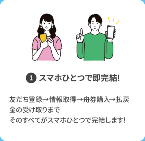 勝方艇のキャッチコピー