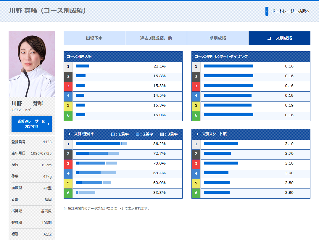 川野芽唯が11年ぶりのG1優勝!弟子・師匠・沖縄移住を解説!