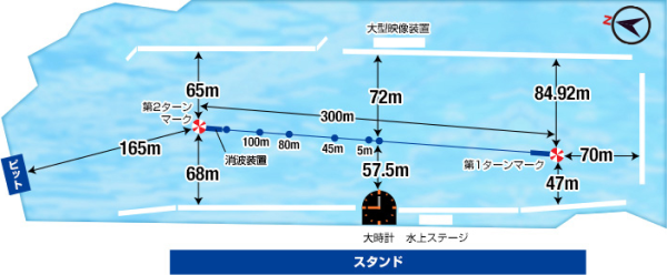 ボートレースメモリアルの桐生競艇場の競走水面