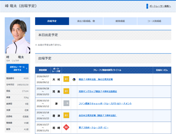 峰竜太のプロフィール