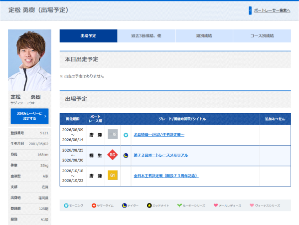 定松勇樹のプロフィール