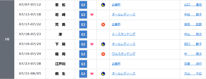 2026年のイースタンヤングとウエスタンヤング