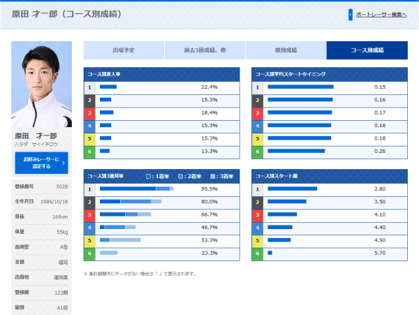 ヤングダービーの原田才一郎