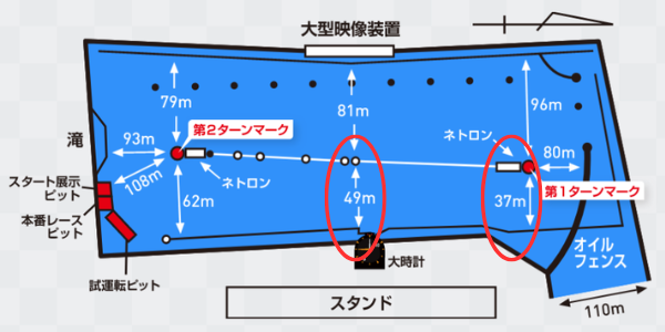 平和島競艇場の1マーク