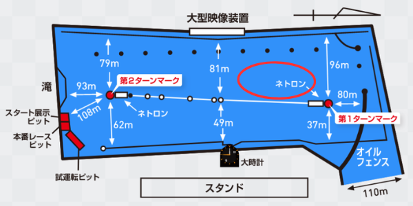 平和島競艇場のバック側