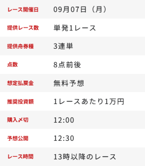 競艇ゾスの無料予想の詳細