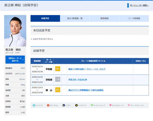 宮之原輝紀のプロフィール