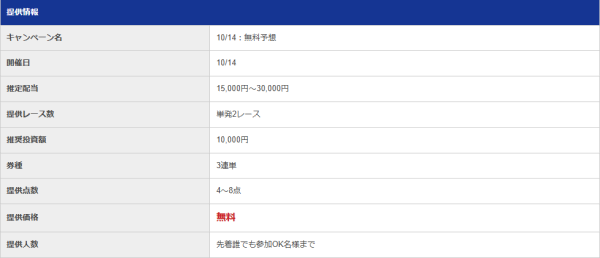 ボートプラスの無料予想の詳細