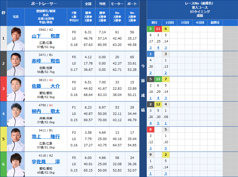 浜名湖11Rの出走表