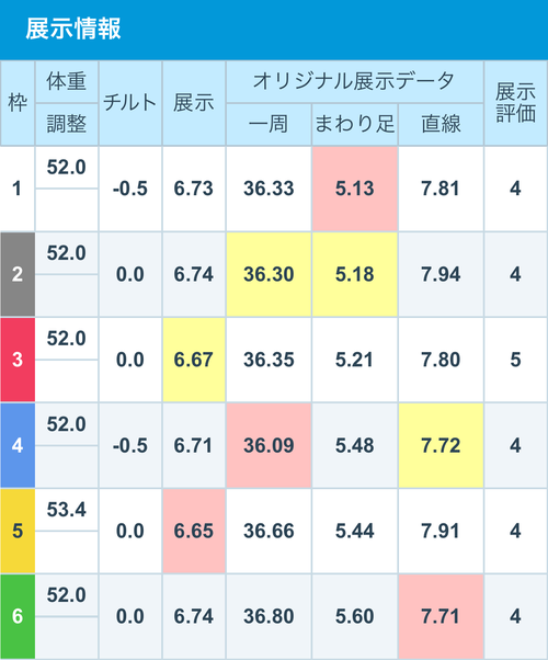 唐津12Rの展示情報