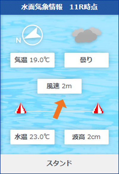唐津12Rの水面状況