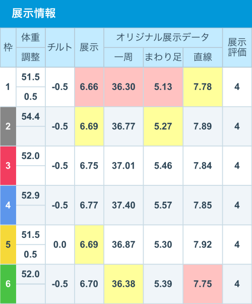 唐津7Rの展示情報