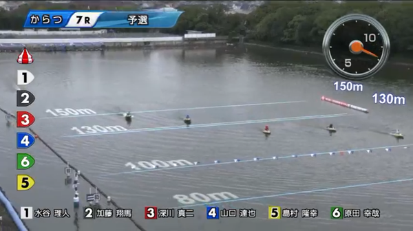 唐津7Rのコース取り