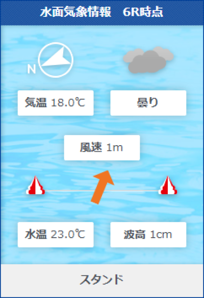 唐津7Rの水面状況
