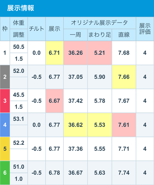 唐津9Rの展示情報