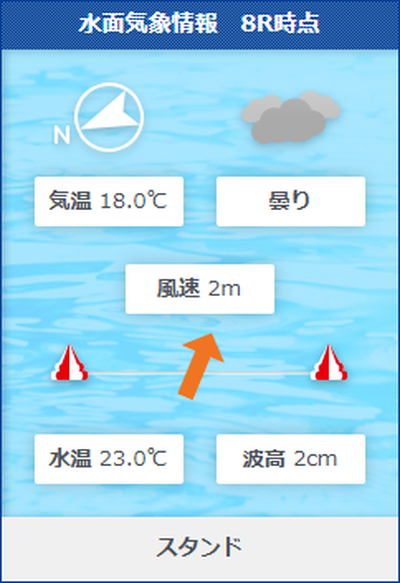 唐津9Rの水面状況