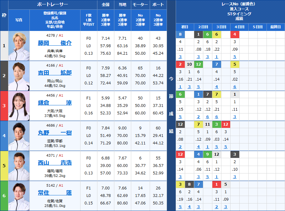 唐津9Rの出走表