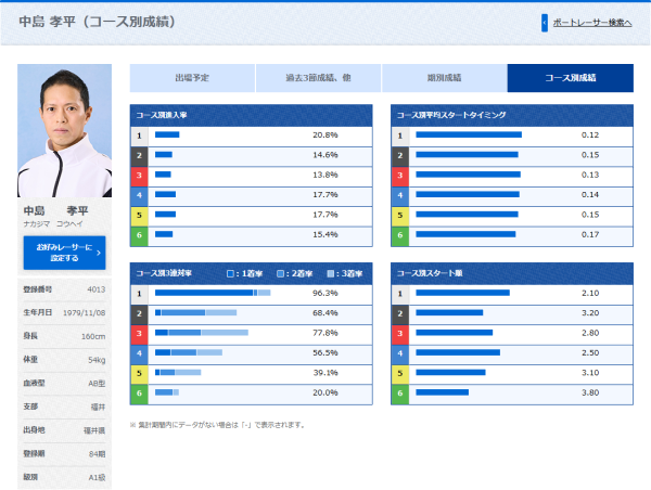 ボートレースダービーの中島孝平